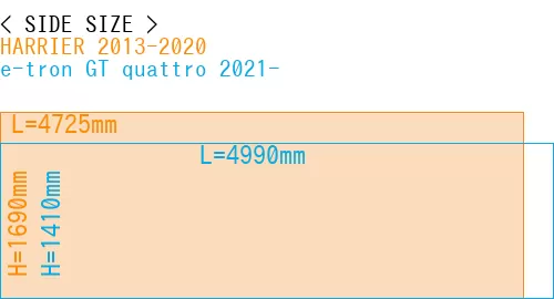 #HARRIER 2013-2020 + e-tron GT quattro 2021-